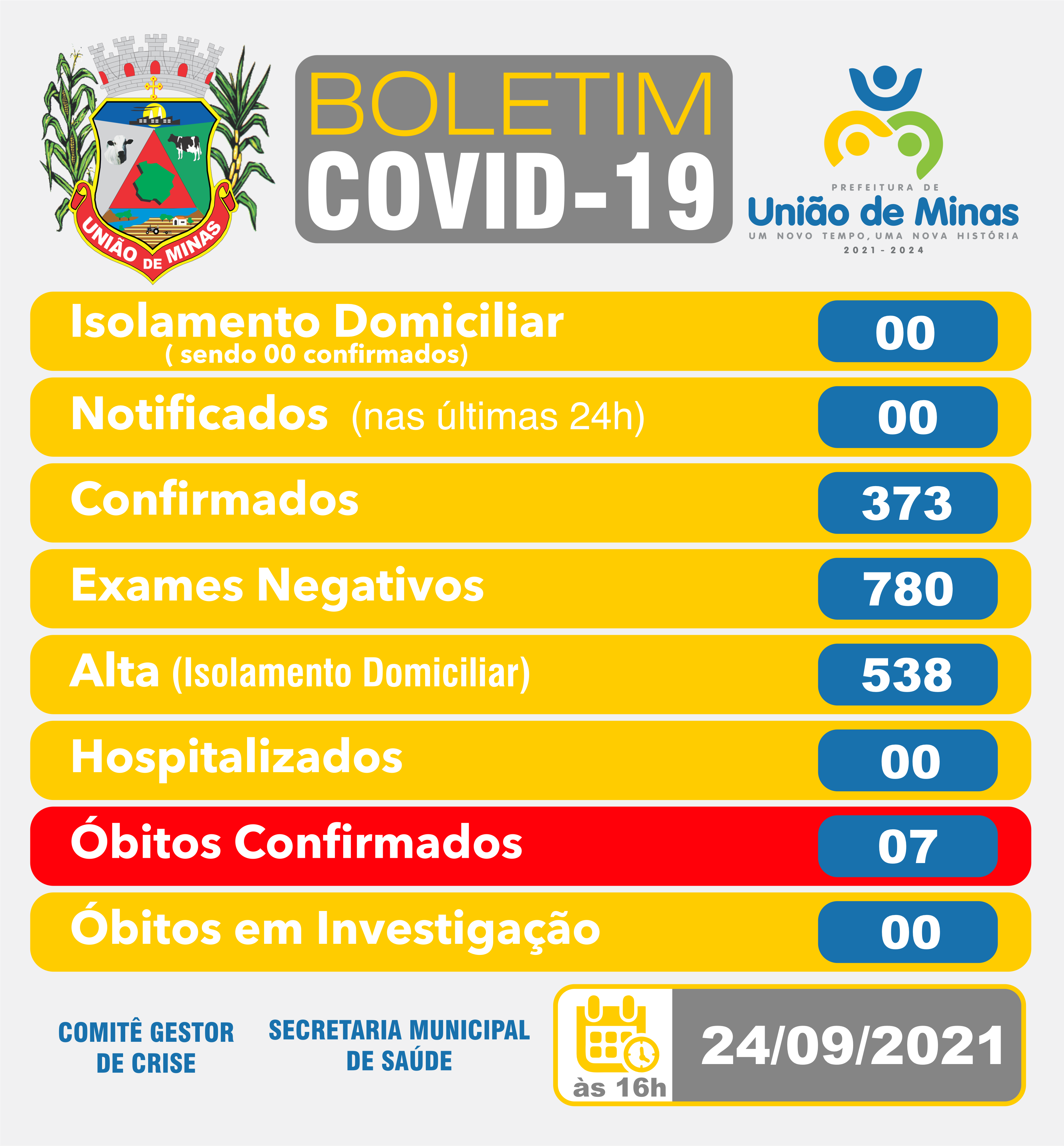 BOLETIM (COVID-19)